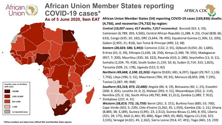 Coronavirus : États membres de l'Union africaine signalant des cas de COVID-19 au 5 juin 2020, 9h